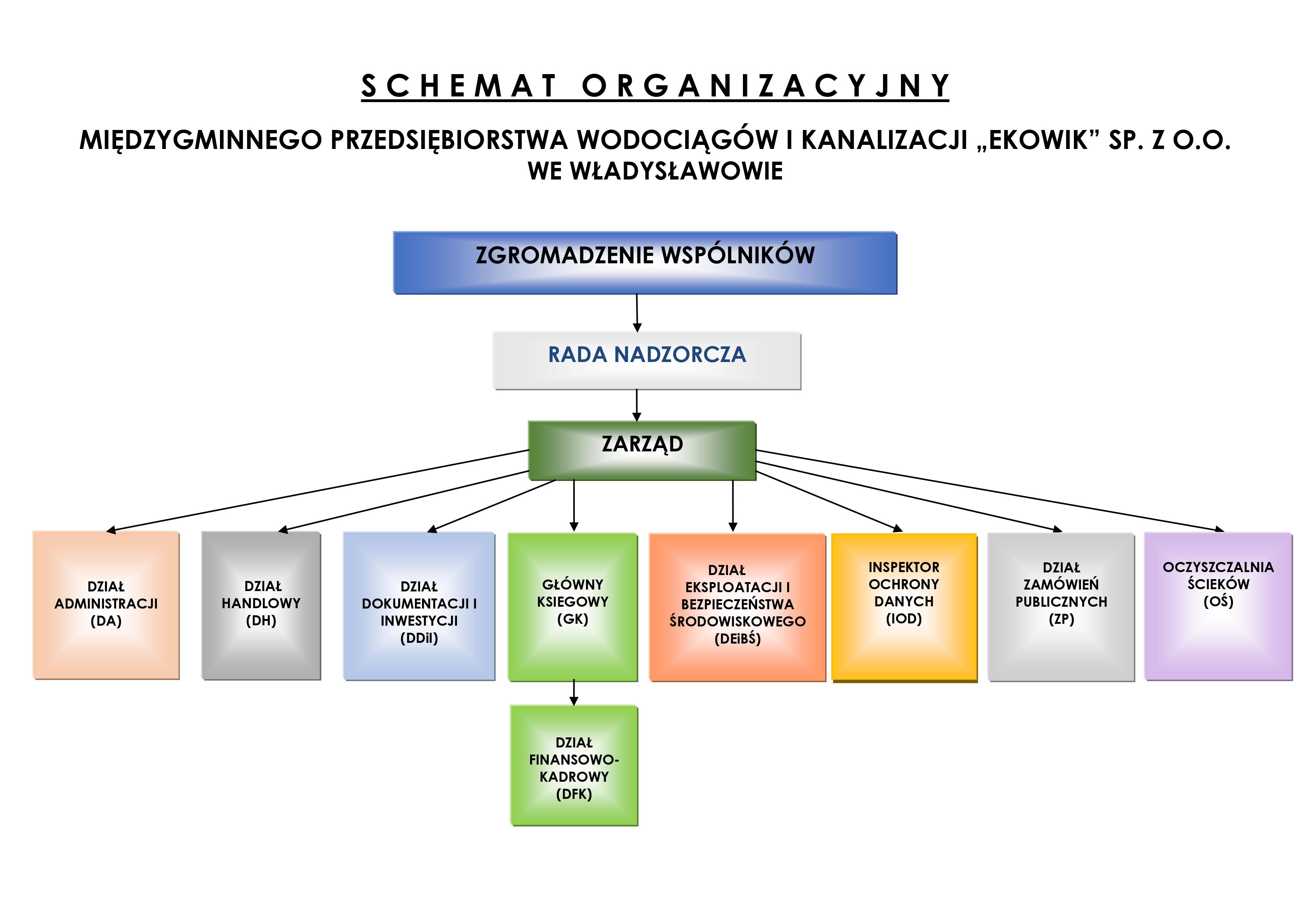 Schemat Organizacyjny